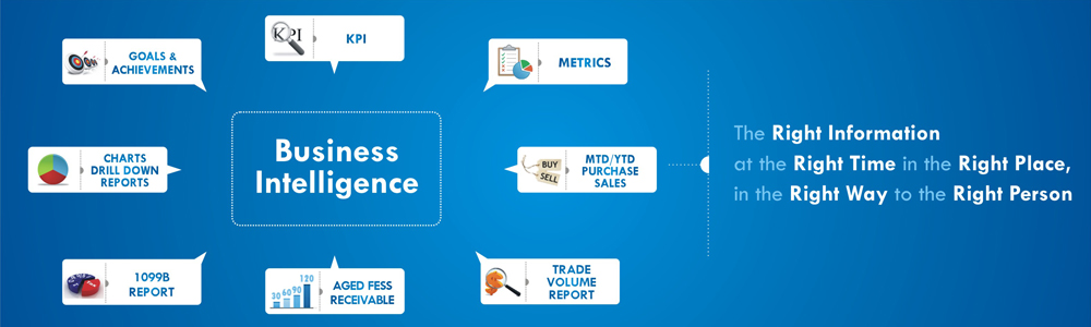 Barter Software with Business Intelligence, graphs, Chart, Drill-Down Reports 